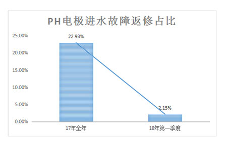 聯(lián)測(cè)：小細(xì)節(jié)更顯“為客戶(hù)”的大格局