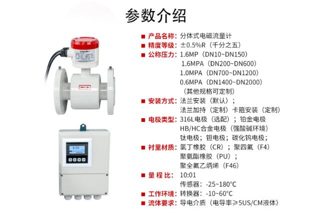 世界環(huán)保日，聯(lián)測儀表如何為污水檢測“千里”助力？